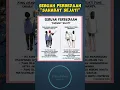 Download Lagu sebuah perbedaan sahabat sejati #ngeshortsdulu #faktapsikologi #viral #faktamenarik #shorts #sahabat