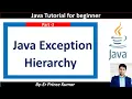 Java Exception Hierarchy Exception hierarchy in java WriteCodeWith Prince