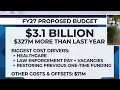 Harris County leaders discuss FY 2027 proposed budget