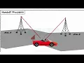 Mobile Communications