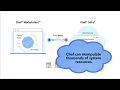 Chef Infra in 60 Seconds