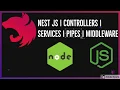 NestJS Request Validation
