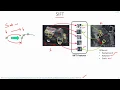C32 SIFT Scale Invariant Feature Transform Computer Vision Object detection EvODN