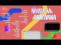 Download Lagu Your Playlist: Nostalgia Millennia