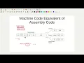 Instruction format data processing instruction of Machine code equivalent of ARM assembly code