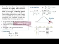 Solved - Hypothesis