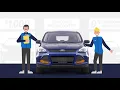 AutoTrader Instant Cash Offer Animation