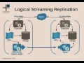 PGLogical the logical replication for Postgresql