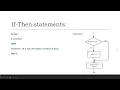 Conditional control statements if statement in