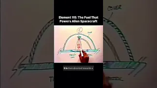 Element 115 A Fuel So Advanced It Creates Antimatter Powering Reactors
