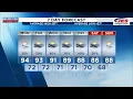 Southwest Central Virginia Weather 7 45 a m - Aug 10 2026
