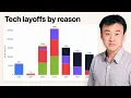 AI Tech Layoffs Explained by ex-Meta Principal Engineer