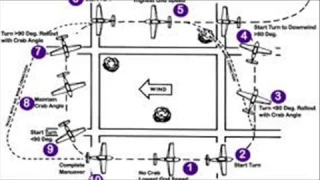 Rectangular Course Lesson Plan