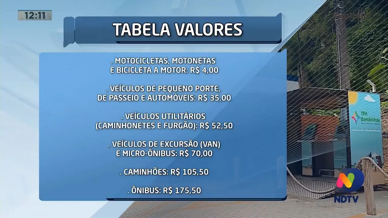 Novos valores da TPA já estão em vigor, taxa deve ser paga ao visitar Bombinhas