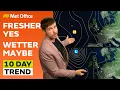 10 Day Trend 2026 - Hot potential
