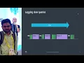 PGConf India 2023 - Identify tune PostgreSQL performance issues by Sameer K Roneel K from AWS