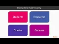 Getting Started with SQL Server on Linux DDL Statements packtpub com
