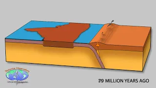 الصفائح الارضية 