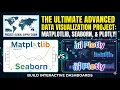 Build a Supply Chain Analytics Dashboard with Matplotlib Seaborn Plotly The Analytics Flow