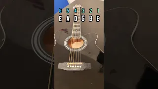How to TUNE your Guitar CORRECTLY GUITAR TUNING