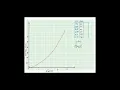 Graphing and Linearizing Data by Hand