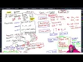makeITsimpleTT CSEC IT LIVE REVISION KAHOOT 4 Algorithms