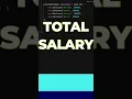 Total Salary Java 8 Stream API practice programs