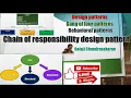 Learn the Chain of responsibility design pattern Behavioral - GOF and its implementation in Java