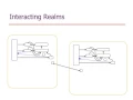 Frozen Realms Proposed Standard Support for Safer JavaScript Plugins