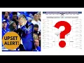 NCAA Tournament Bracket 2022 Two UPSET PREDICTIONS you MUST Consider
