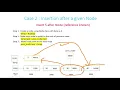How to insert a node in linked list with Python Data Structure interview Question Chapter 4 - Part 3