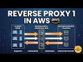 LAB08 Reverse proxy 1