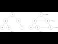 Populating Next Right Pointers in Each Node leetcode 116