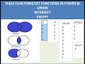 TABLE OR SET FUNCTIONS UNION INTERSECT EXCEPT IN POWER BI