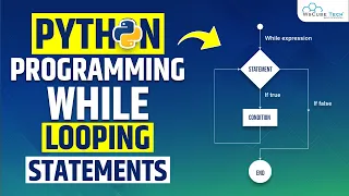 While Loop in Python - What are While Loops Statements in Python Programming
