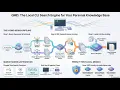 Build Your Own Local AI Search Engine with QMD