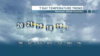 Vancouver Weather May 7th 2015