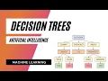 Decision Tree Classifier - Information Gain