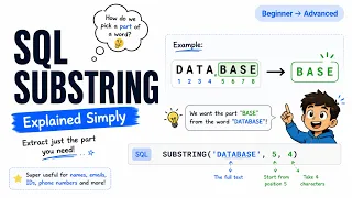 SQL SUBSTRING Function Explained Syntax Examples Use Cases Beginner to Advanced