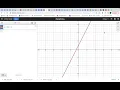 Desmos and Function Transformation