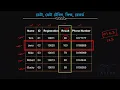 Data Type Chapter - 6 What is the benifit of Data Type