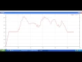 GNUPLOT Tutorial - Plotting Graphs