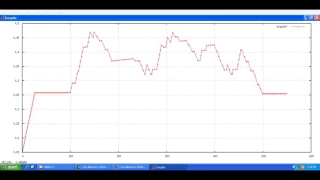 GNUPLOT Tutorial - Plotting Graphs