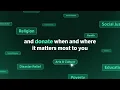 Groundswell App Explainer