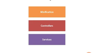 Angular Js 03 Writing Controllers Services 01 Introduction