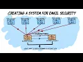 Email hygiene - Compartmentalizing email addresses for better privacy and security