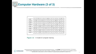 Fundamentals of Python - First Program