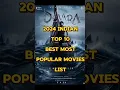 Download Lagu Top10 | 2024 Indian top10 best most popular movies list| #top10 #devara #stree2 #G.O.A.T #new movies