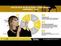 92 Creating Authentic Performance Assessment Tasks
