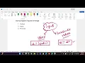 Day11 Full Stack Python 7 30 PM IST by Mo Navaid